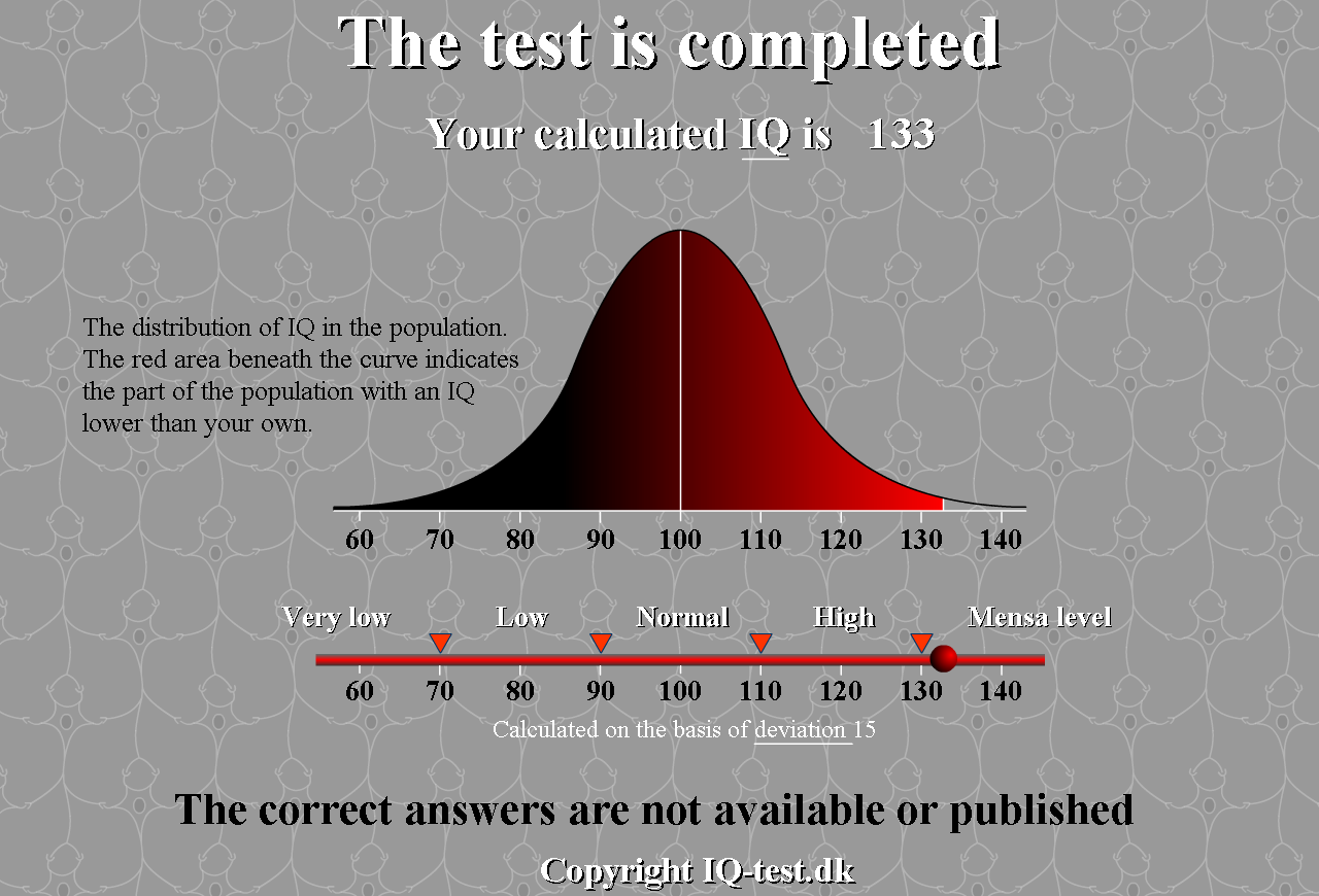 My IQ Point