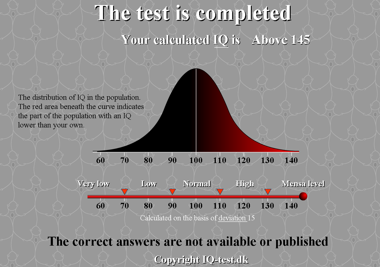 My IQ Point